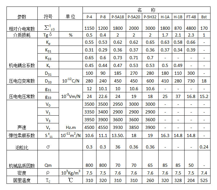 環(huán)狀壓電陶瓷元件.jpg